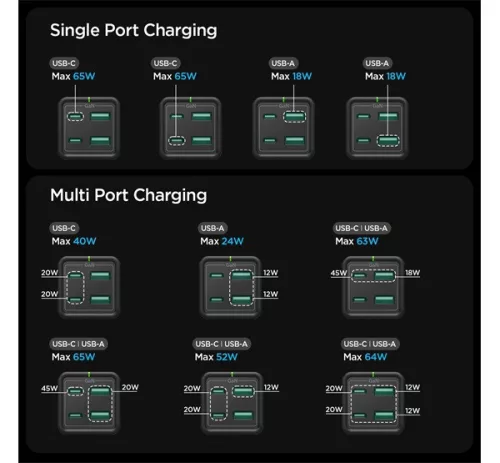 Spigen PowerArc PD2101 hálózati töltő állomás, 2xUSB-C + 2xUSB-A, 65W, EU-s + angol tápkábellel, fekete